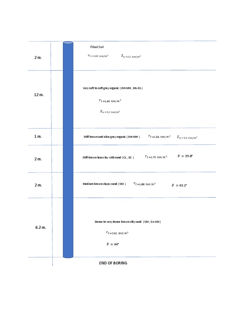 Soil Properties and Calculations Report | PDF | Natural Materials ...