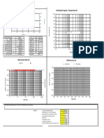 Test Pump GRAPHS MOSES