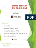 GET Training - Relationship Between BFD PFD PID and HMB