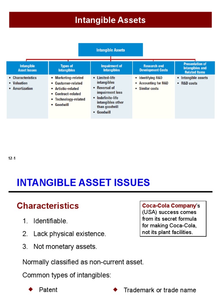 FA II Chapt 1 - Part III | PDF | Goodwill (Accounting) | Intangible Asset