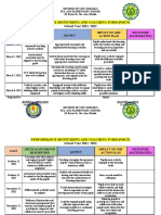 Performance Monitoring and Coaching Form (PMCF) School Year 2021-2022