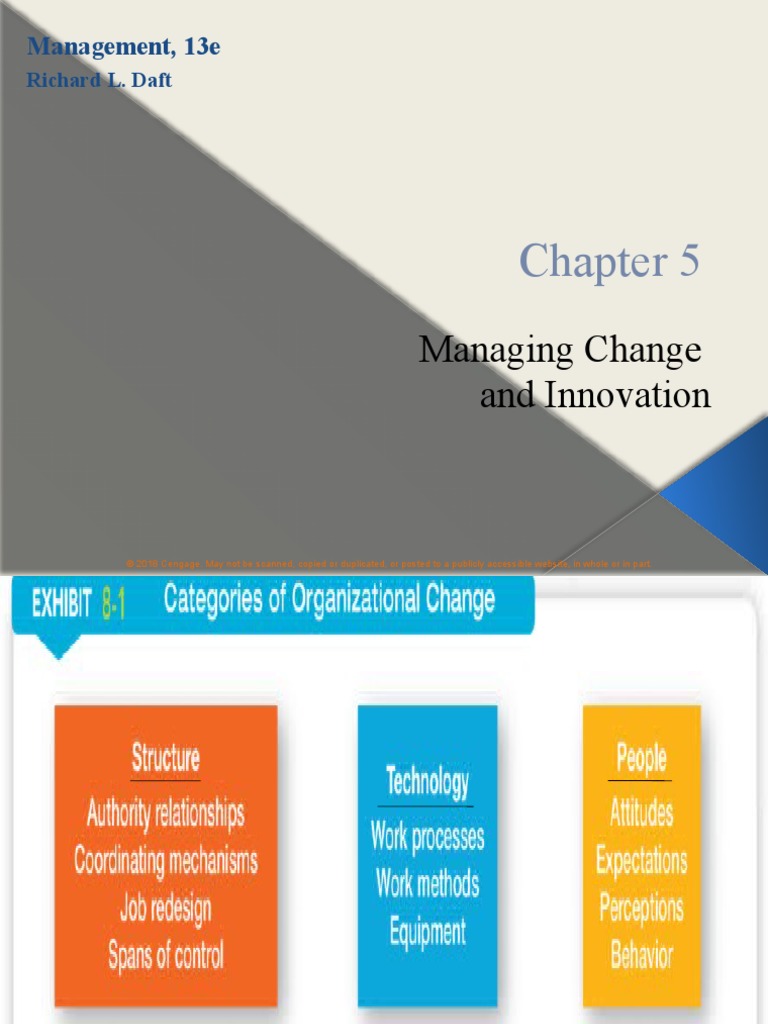 Topic 7 Managing Change and Innovation | PDF | Organization Development ...