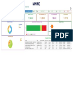 Subsidiary Project Type: Total Capacity (Mty)