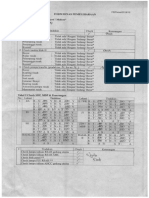 4 - Form Checklist