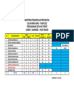 Penyelesaian Data Cawar 2022