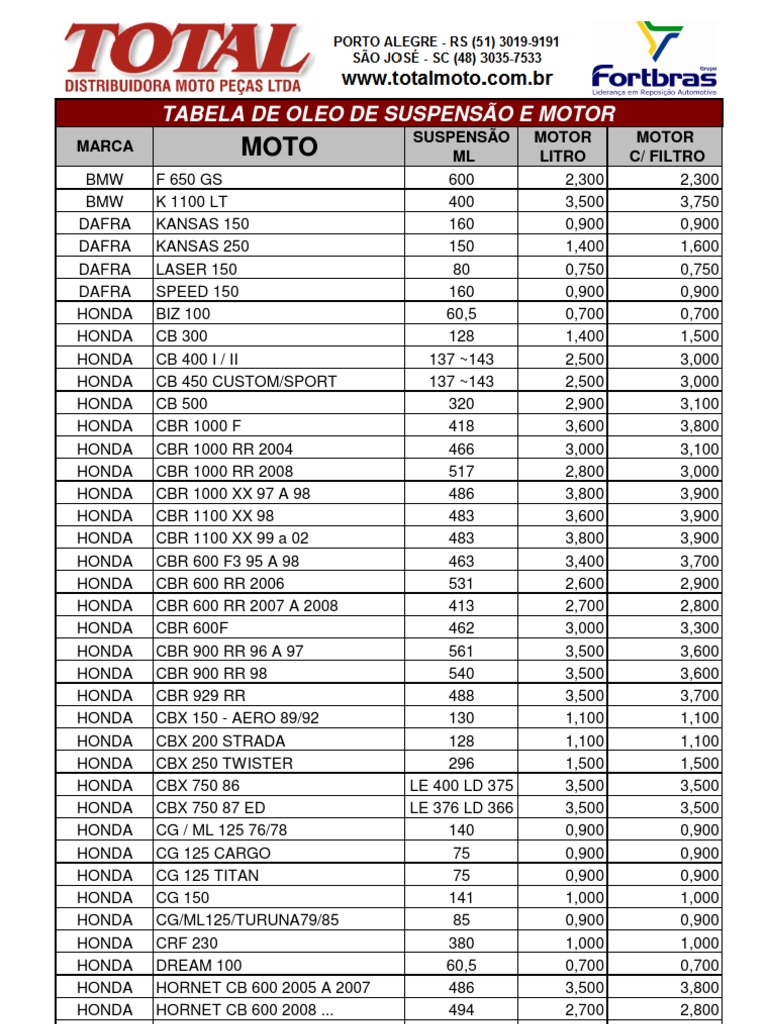 Troca Oleo Moto Motorcycling Motor Vehicle Manufacturers Of Japan