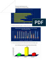 Hasil Survey KS di Kecamatan Wates