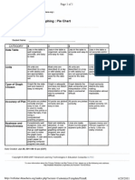 Rubric Pie Chart