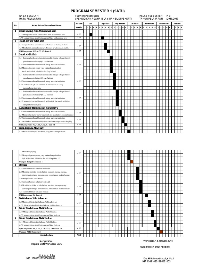 Program PAI Kelas 1 SD 2016/2017 | PDF