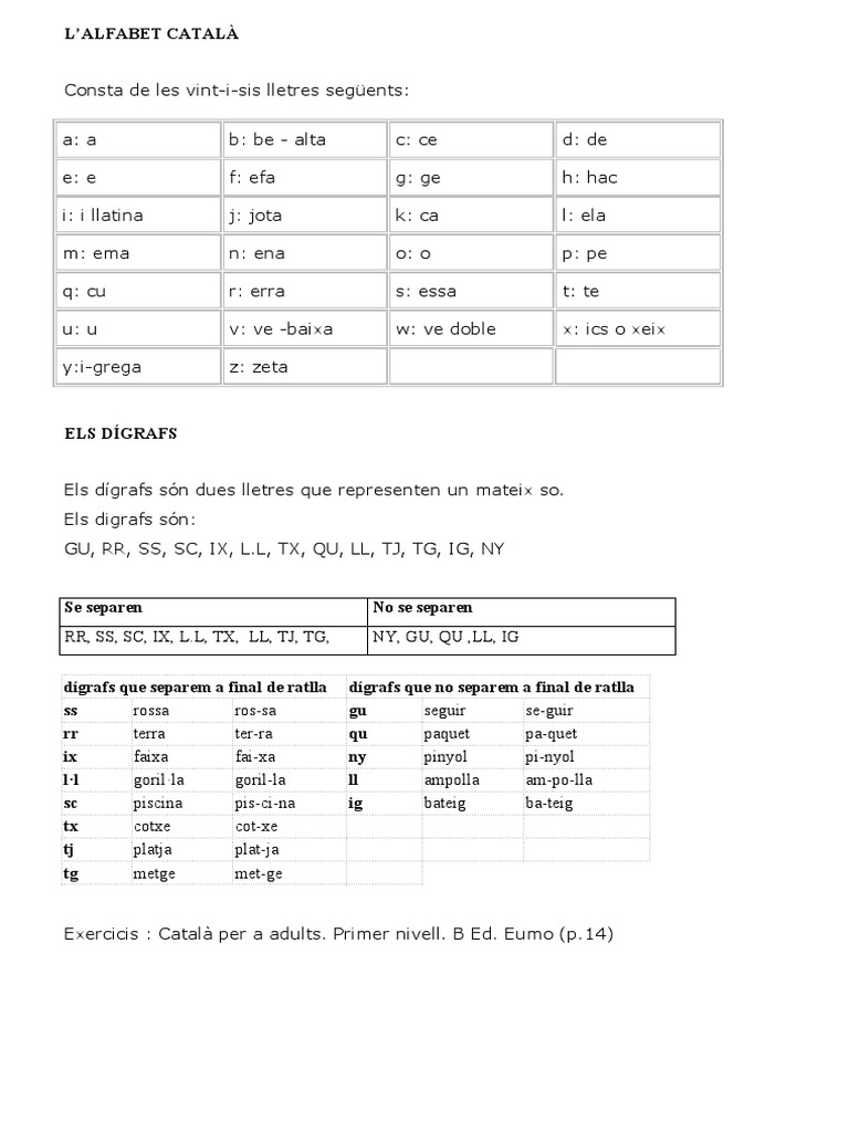 Alfabet Català I Dígrafs | PDF