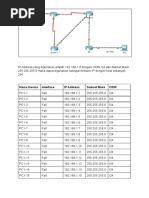 Nama Device Interface IP Address Subnet Mask Cidr