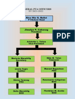 Pta Org Structure