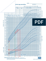 USA CDC charts child developmet