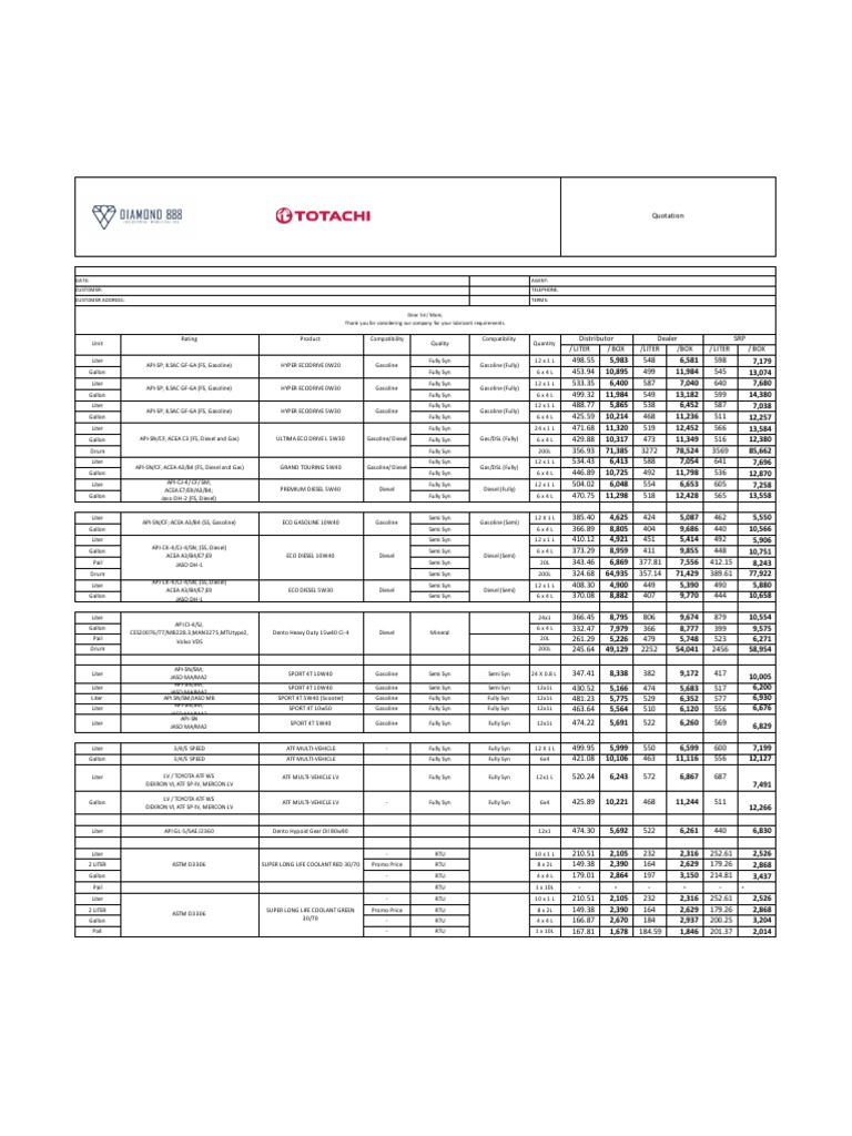 Quotation lubricant price list PDF Motor Oil Petroleum Industry