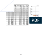 Variação da concentração de duas substâncias ao longo do tempo