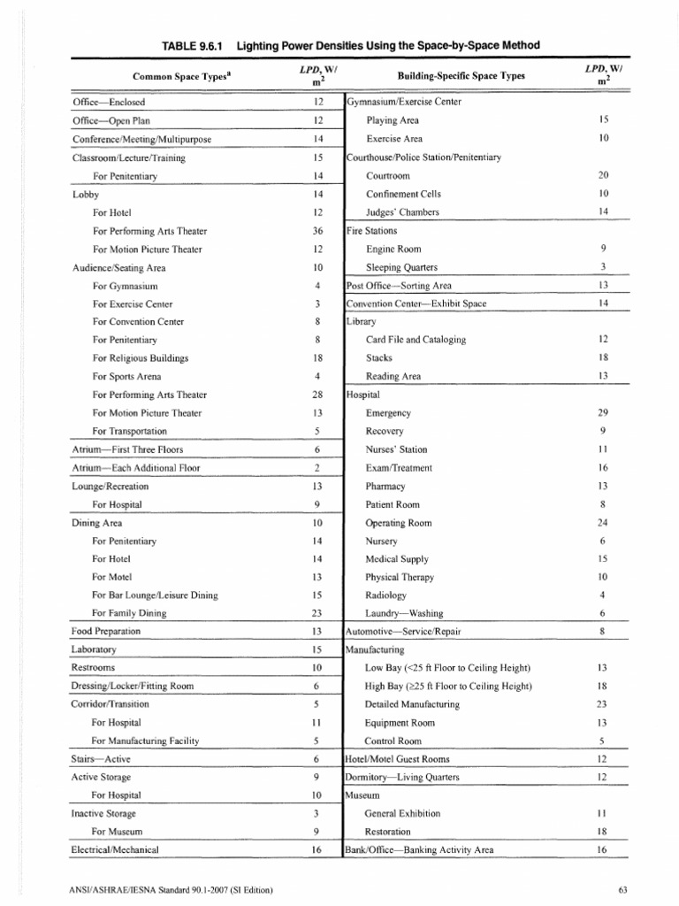 Lighting Values (SI) | PDF