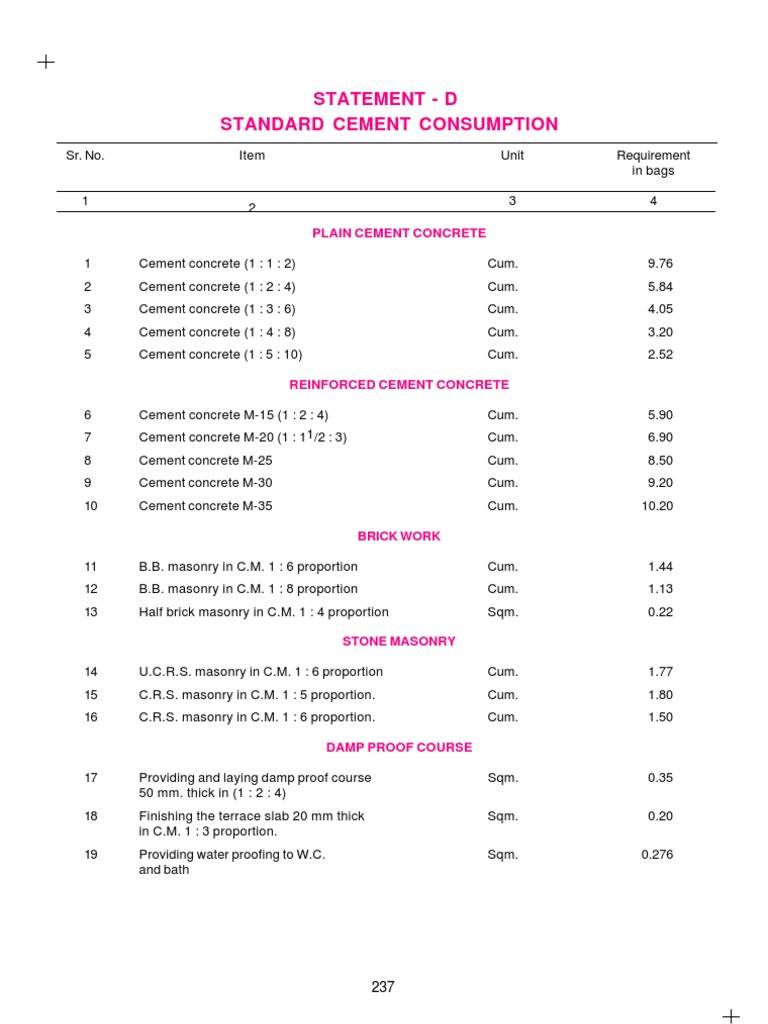 Cement Consumption Masonry Tile