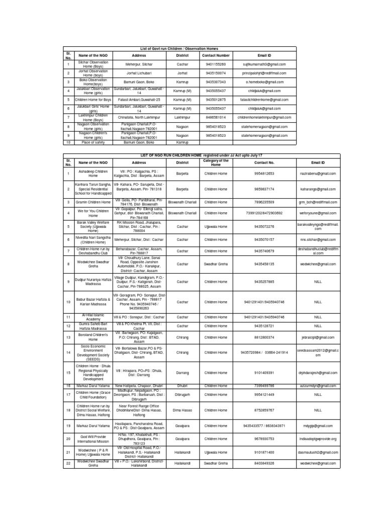 SCPS Contact List R1 | PDF | Youth | Social Institutions
