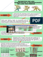 Infografía Aportes de Las Culturas Precolombina Maya, Azteca Inca