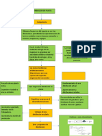 3.2.1 Mapa Conceptual Distribucion en Planta