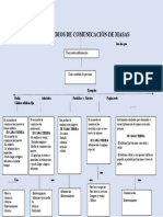 Medios de Comunicación de Masas