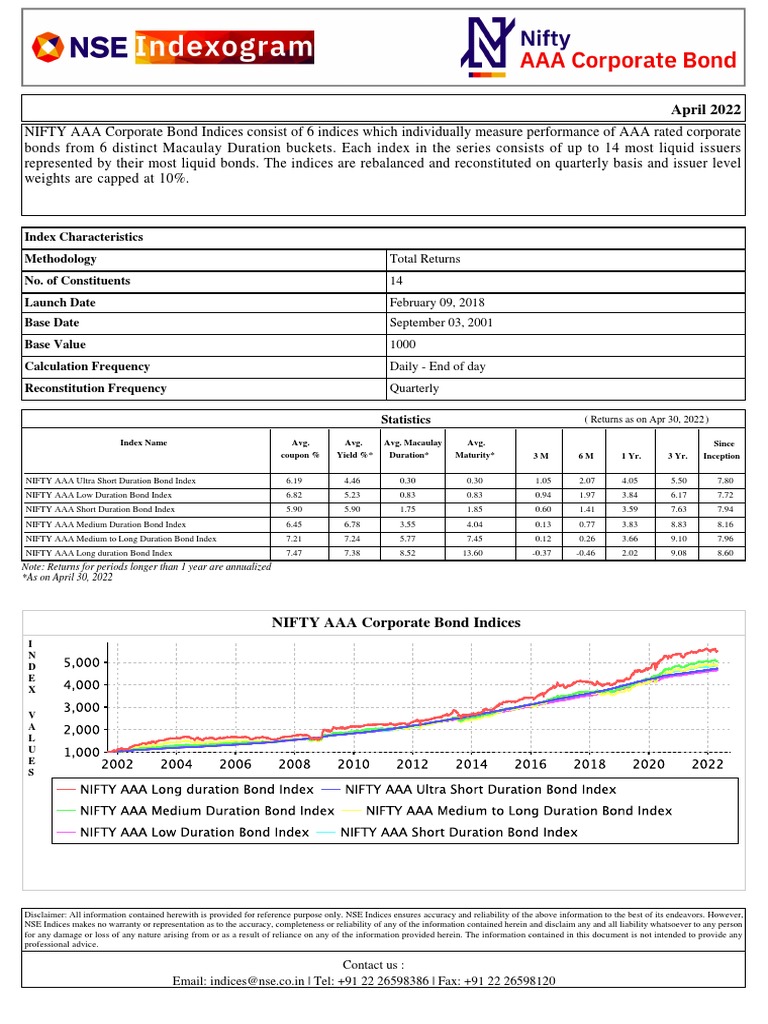 5 Year Aaa Corporate Bond Rates – ASEOD