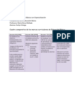 Cuadreo Comparativo de Los Marcos Curiculares