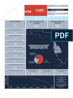 Tampa Bay 2022 Crash Dashboard