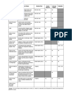 Points & Motions What It Means Decision/Vote Second Required Interrupt Speaker Debatable