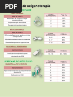 Valores de FIO2 en Oxigenoterapia | PDF