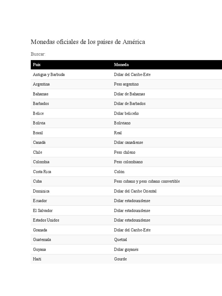 Monedas Oficiales de Los Países de América | PDF | Américas | Antillas ...