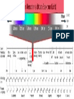 Elektromagnetisches Spektrum Höhenstrahlung UV Sichtbares Licht Infrarot
