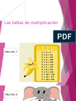 Las Tablas de Multiplicación