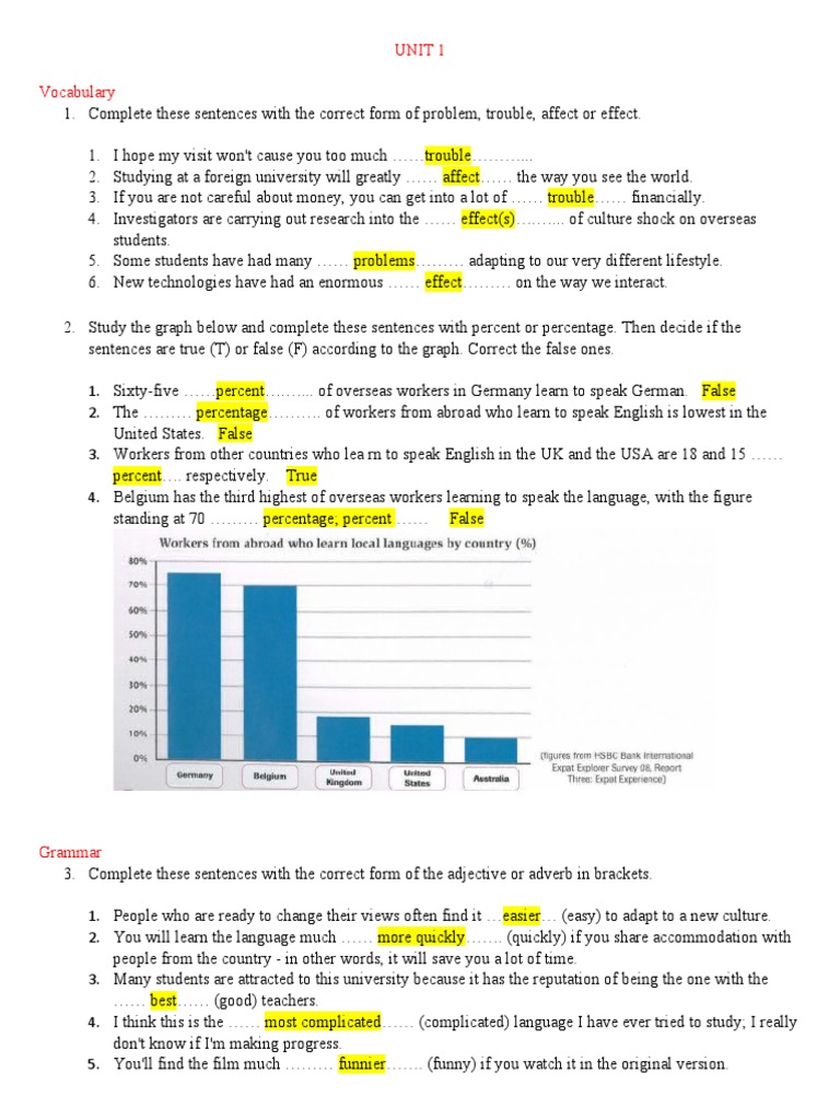 Vocabulary and Grammar Review Unit 1 | PDF | Clothing | Textiles
