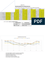 Variación horaria y mensual de la humedad relativa