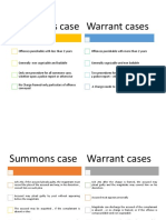 Differences Between Summons and Warrants Cases