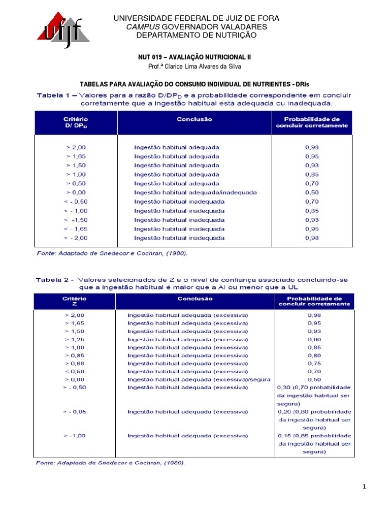 Cálculo De Energia: Atualização Das Dris – BGHT