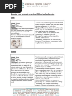 Astrology Corrections