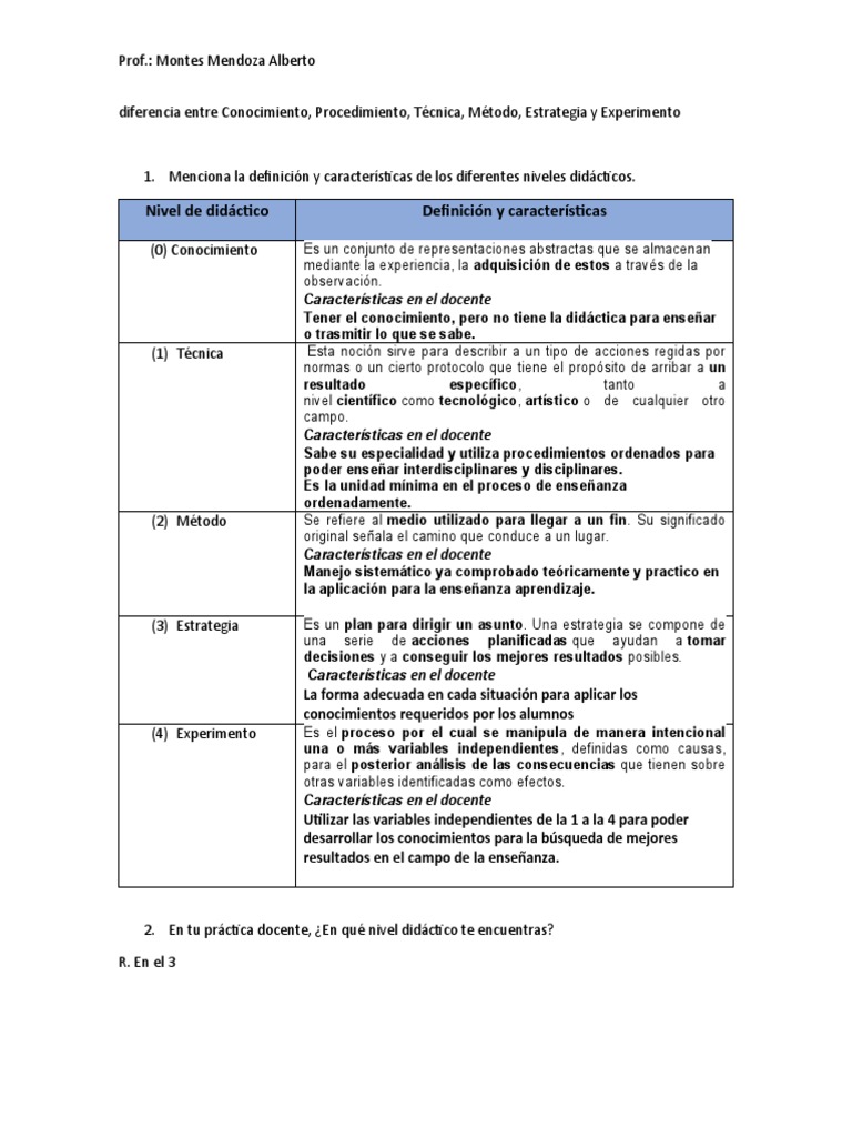 Niveles y Técnicas Didácticas | PDF | Método de enseñanza | Aprendizaje