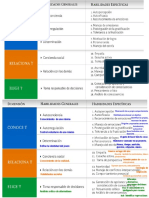 Autoconocimiento y habilidades para la vida: 10 claves