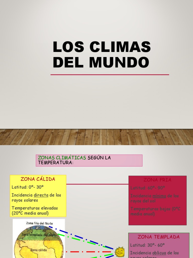 Los Climas Del Mundo | PDF | Clima | Desierto