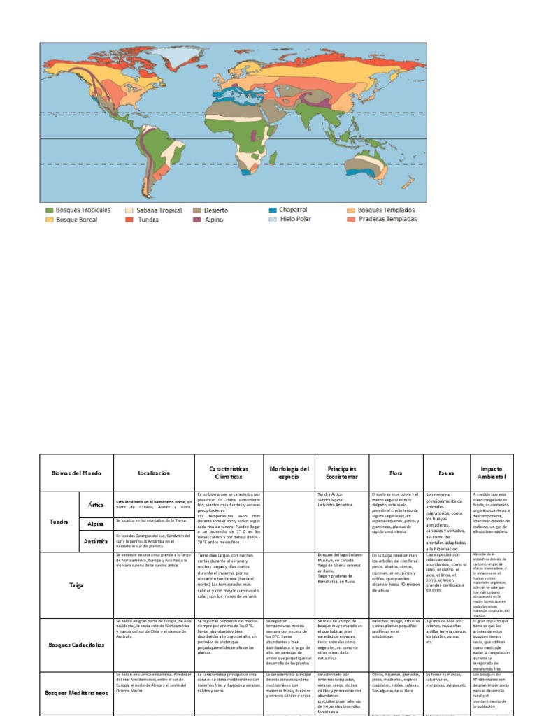 Biomas y Ecosistemas del Mundo | PDF | Desierto | Naturaleza