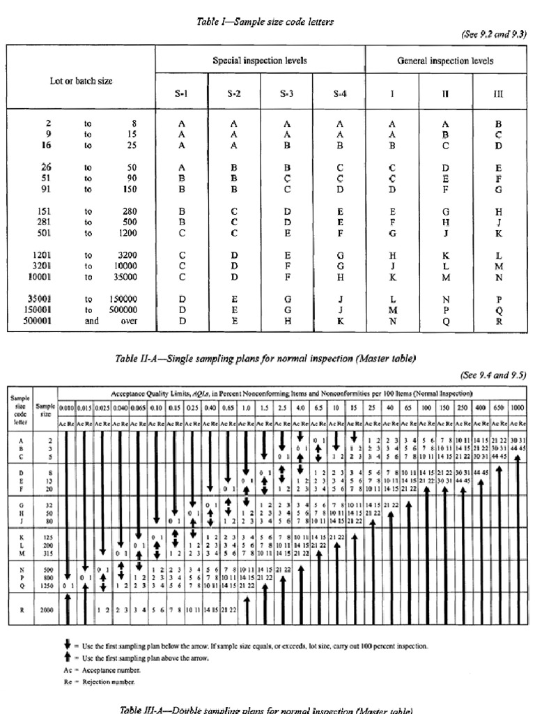 Tablas ansi pdf