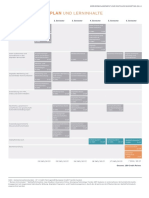 Mediemanagement Digitales Marketing Bachelor Vollzeitstudium