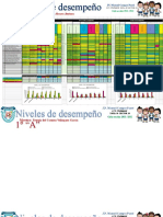 Graficas de Nivel de Desempeño