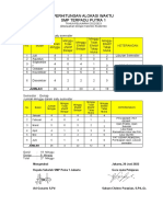 Perhitungan Alokasi Waktu KELAS 9 2022-2023