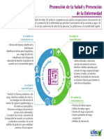 07 Abril - Infografía Promocion de La Salud y Prevencion de La Enfermedad Saber TyT 2021-1