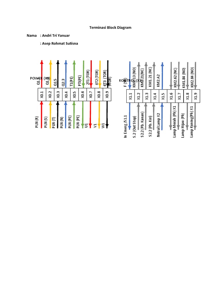 Terminasi Panel Block Diagram | PDF