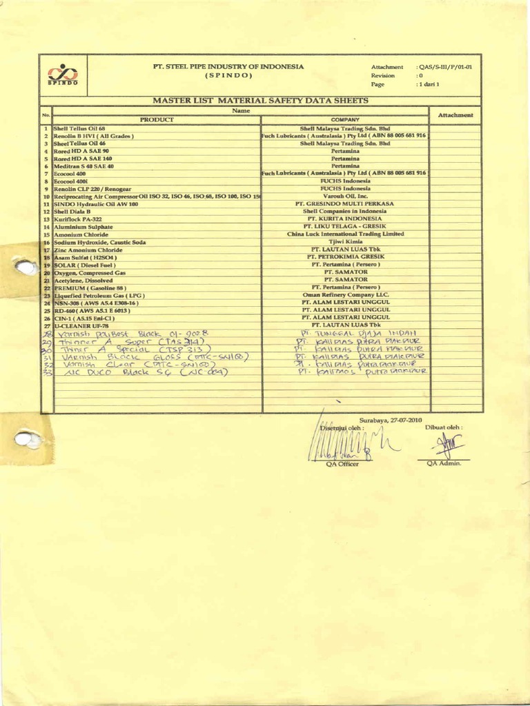 Master List Msds PDF