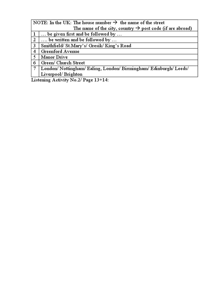 UK Address Formatting Guide | PDF | Sports & Recreation